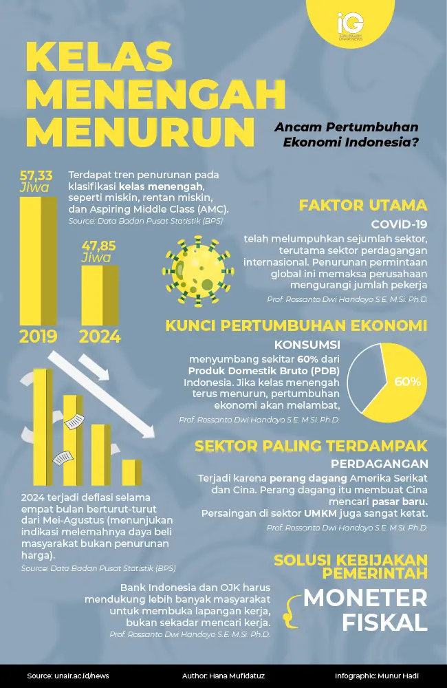 Amien Rais Peringatkan Menurunnya Kelas Menengah: Ancaman Besar bagi Ekonomi Indonesia