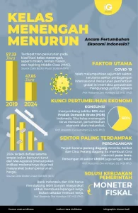 Amien Rais Ungkap Krisis Kelas Menengah: Ancaman Besar bagi Perekonomian Indonesia