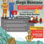 Bencana Kebakaran dan Banjir di Indonesia: Upaya Penanganan dan Pencegahan