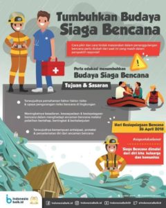 Bencana Kebakaran dan Banjir di Indonesia: Upaya Penanganan dan Pencegahan