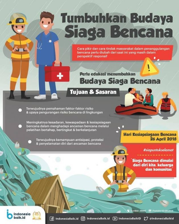 Bencana Kebakaran dan Banjir di Indonesia: Upaya Penanganan dan Pencegahan