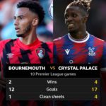 Bournemouth vs Crystal Palace: Drama Tengah Lapangan yang Bisa Tentukan Nasib Premier League