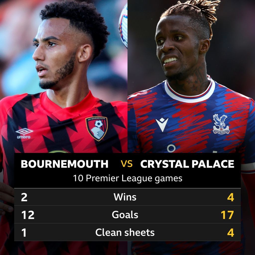 Bournemouth vs Crystal Palace: Drama Tengah Lapangan yang Bisa Tentukan Nasib Premier League