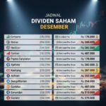 Dividen Saham: WTON, MARK, dan ITMG Bagi Keuntungan, Apa yang Perlu Diketahui?