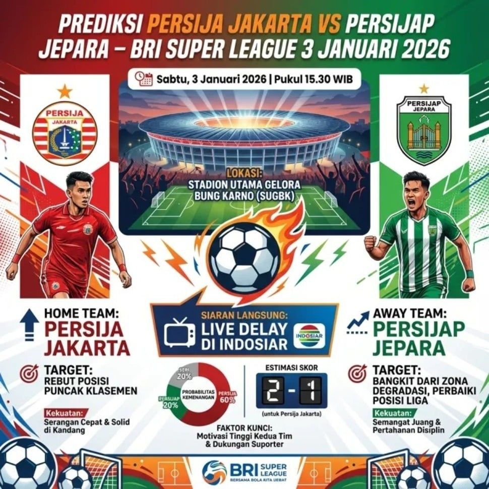 Gustavo Almeida Tinggalkan Persib, Fokus Menangkan Laga Persijap Jepara – Ambisi Besar Persija!