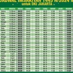Jadwal Salat DKI Jakarta dan Informasi Terkini tentang Haji 2026