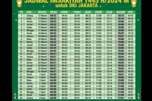 Jadwal Salat DKI Jakarta dan Informasi Terkini tentang Haji 2026