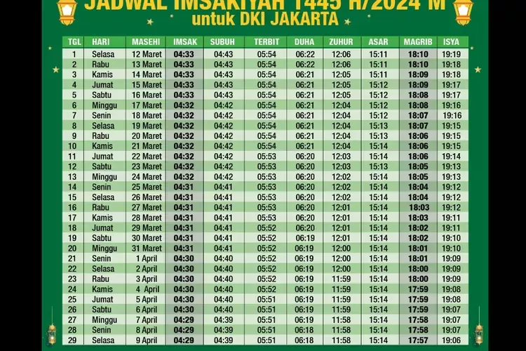 Jadwal Salat DKI Jakarta dan Informasi Terkini tentang Haji 2026