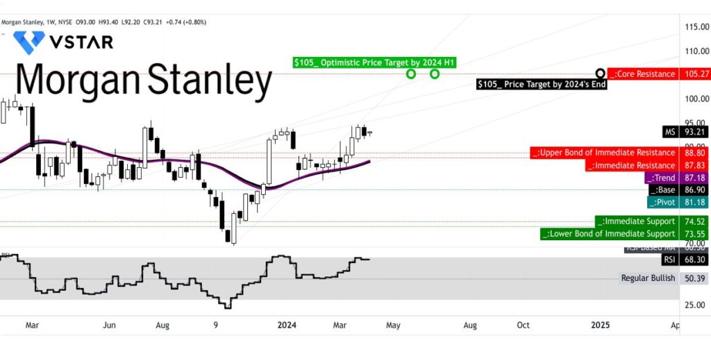Krisis Pasokan Bensin AS: Morgan Stanley Prediksi Stok Terendah Sejak 2012