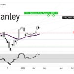 Krisis Pasokan Bensin AS: Morgan Stanley Prediksi Stok Terendah Sejak 2012