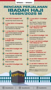 pelayanan-haji-2026-diprediksi-melonjak-signifikan-amirul-hajj-apresiasi-kinerja-kementerian-agama
