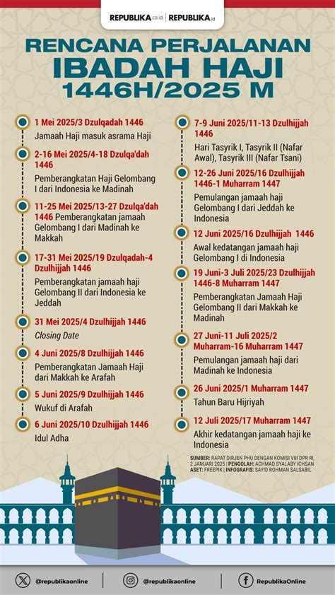 pelayanan-haji-2026-diprediksi-melonjak-signifikan-amirul-hajj-apresiasi-kinerja-kementerian-agama