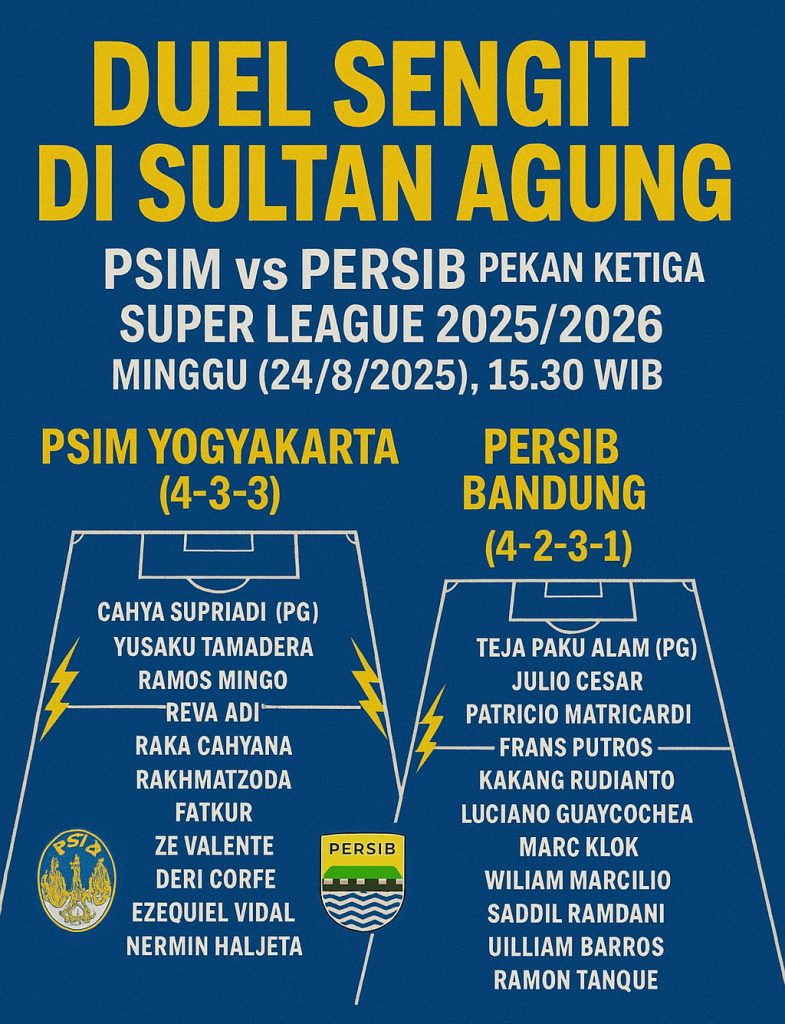 Persib vs PSIM: Duel Krusial di Stadion Gelora Bandung Lautan Api Menguji Peluang Juara
