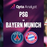 Rating Pemain PSG vs Bayern: 9 Gol Membara, Analisis Detail & Rekor Baru!