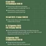 Sholat Jumat 1 Mei 2026: Jadwal Lengkap, Cuaca Makkah, dan Tips Sehat untuk Jamaah Haji