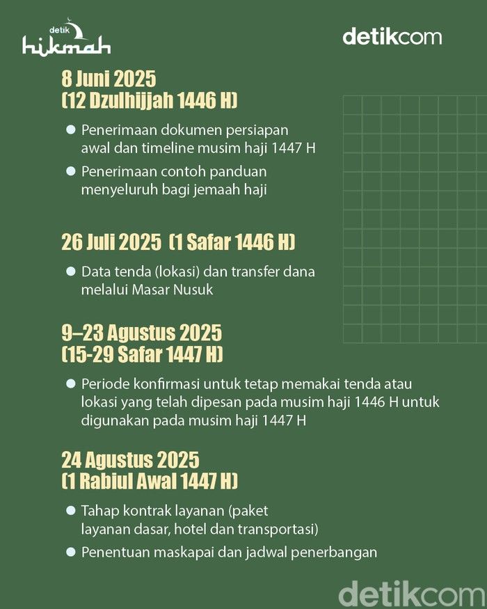Sholat Jumat 1 Mei 2026: Jadwal Lengkap, Cuaca Makkah, dan Tips Sehat untuk Jamaah Haji