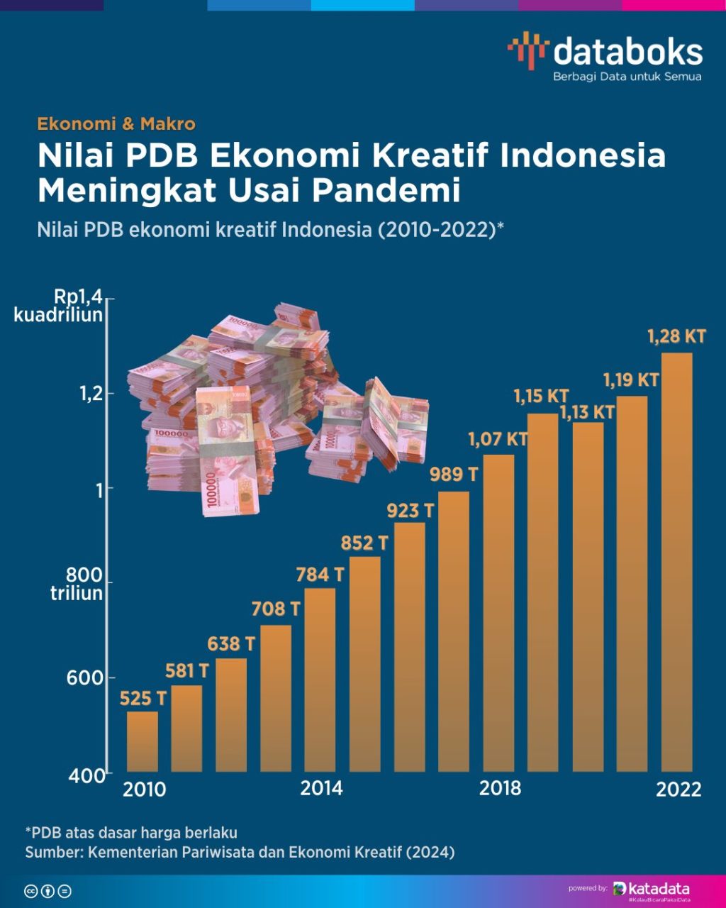 Utang AS Melampaui PDB: Rekor Tertinggi Sejak Perang Dunia II, Batas Rp 542.045 Triliun!