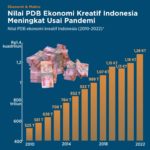 Utang AS Melampaui PDB: Rekor Tertinggi Sejak Perang Dunia II, Batas Rp 542.045 Triliun!