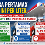 Harga Pertamax Hari Ini per Liter: Perbandingan dengan Pertalite dan Pertamax Turbo