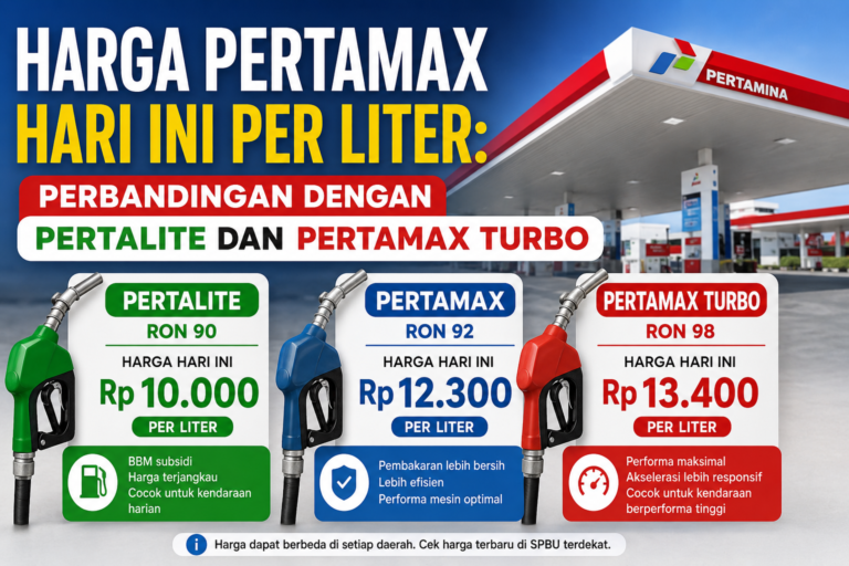 Harga Pertamax Hari Ini per Liter: Perbandingan dengan Pertalite dan Pertamax Turbo