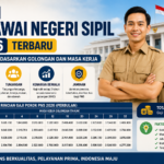 Gaji Pegawai Negeri Sipil 2026 Terbaru: Rincian Berdasarkan Golongan dan Masa Kerja
