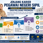 Jenjang Karier Pegawai Negeri Sipil: Pangkat, Golongan, dan Peluang Promosi