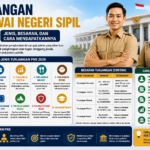 Tunjangan Pegawai Negeri Sipil 2026: Jenis, Besaran, dan Cara Mendapatkannya
