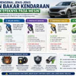 Mengenal Jenis-Jenis Bahan Bakar Kendaraan dan Efeknya pada Mesin