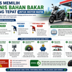 Tips Memilih Jenis Bahan Bakar yang Tepat untuk Motor Matik,