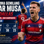 Performa Gemilang Petar Musa di FC Dallas: Statistik, Gol, dan Dampaknya di MLS 2026.