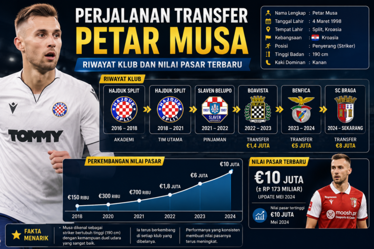 Perjalanan Transfer Petar Musa: Riwayat Klub dan Nilai Pasar Terbaru