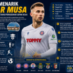 Fakta Menarik Petar Musa yang Jarang Diketahui Penggemar Sepak Bola