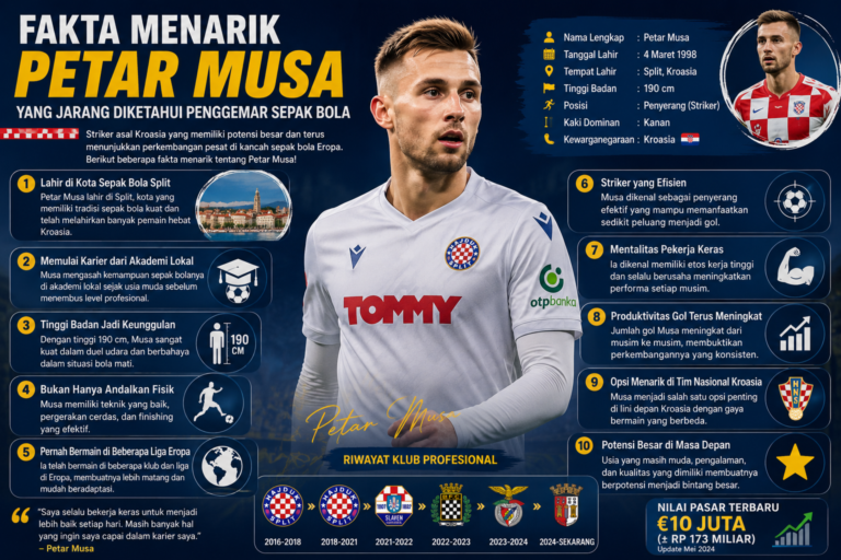 Fakta Menarik Petar Musa yang Jarang Diketahui Penggemar Sepak Bola
