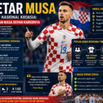 Petar Musa di Tim Nasional Kroasia: Kontribusi dan Masa Depan Kariernya