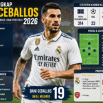 Fakta Menarik Dani Ceballos yang Jarang Diketahui Penggemar Sepak Bola