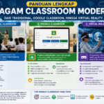 Panduan Lengkap Ragam Classroom Modern: Dari Tradisional, Google Classroom, hingga Virtual Reality