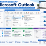 Panduan Lengkap Microsoft Outlook: Fitur Unggulan, Manajemen Produktivitas, dan Navigasi Kerja Modern
