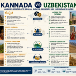 Kannada vs Uzbekistan: Analisis Komparatif Bahasa, Budaya, Geografi, dan Hubungan Sejarah