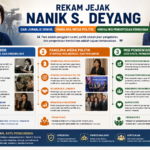 Rekam Jejak Nanik S. Deyang: Dari Jurnalis Senior, Panglima Media Politik, hingga Misi Pengentasan Kemiskinan