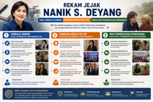 Rekam Jejak Nanik S. Deyang: Dari Jurnalis Senior, Panglima Media Politik, hingga Misi Pengentasan Kemiskinan