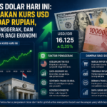 Analisis Dolar Hari Ini: Pergerakan Kurs USD terhadap Rupiah, Faktor Penggerak, dan Dampaknya bagi Ekonomi