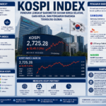 KOSPI Index: Panduan Lengkap Barometer Saham Korea Selatan, Cara Kerja, dan Pengaruh Raksasa Teknologi
