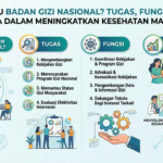 Apa Itu Badan Gizi Nasional? Tugas, Fungsi, dan Perannya dalam Meningkatkan Kesehatan Masyarakat