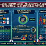 Peluang Panama Lolos Fase Grup Piala Dunia 2026 Setelah Hasil Matchday Pertama