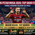 Statistik Petar Musa 2026: Top Skor FC Dallas yang Makin Tajam di MLS