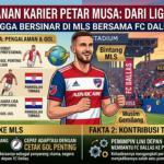 Perjalanan Karier Petar Musa: Dari Liga Eropa hingga Bersinar di MLS Bersama FC Dallas