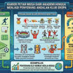 Karier Petar Musa dari Akademi hingga Menjadi Penyerang Andalan Klub Eropa
