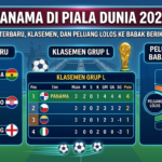 Panama di Piala Dunia 2026: Hasil Terbaru, Klasemen, dan Peluang Lolos ke Babak Berikutnya