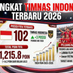 Peringkat Timnas Indonesia Terbaru 2026: Posisi FIFA, Poin, dan Peluang Naik Ranking