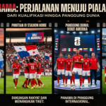 Perjalanan Timnas Panama Menuju Piala Dunia 2026: Dari Kualifikasi hingga Panggung Dunia